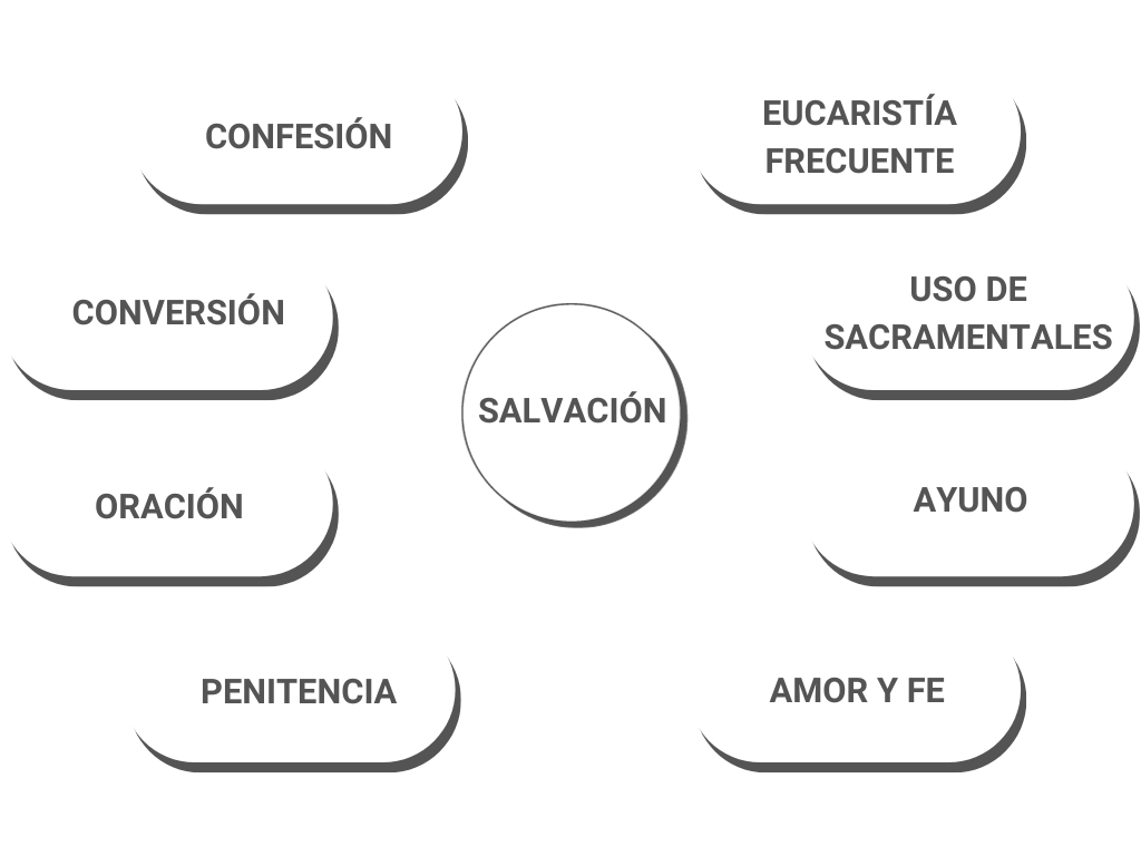 Plan de Salvación